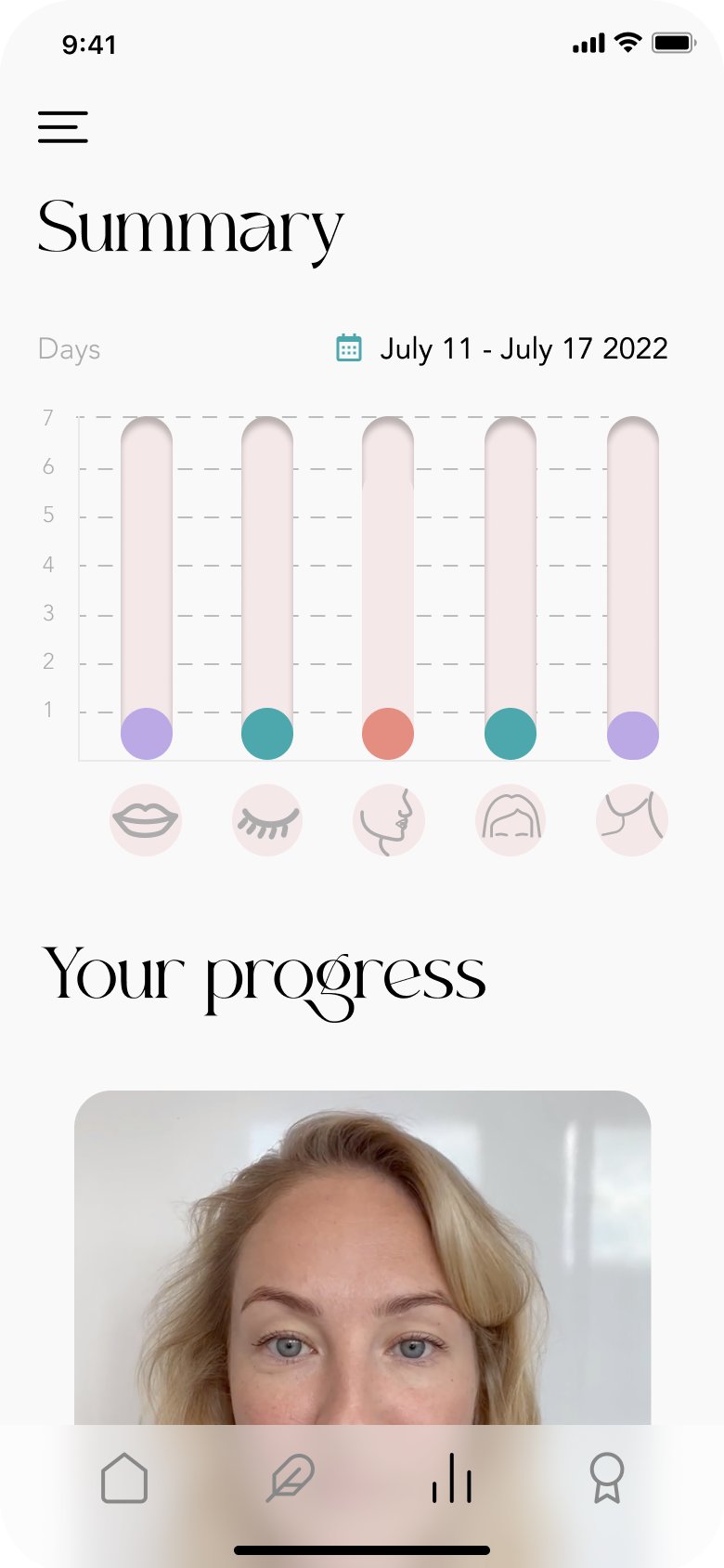 Visoby weekly summary and progress screen